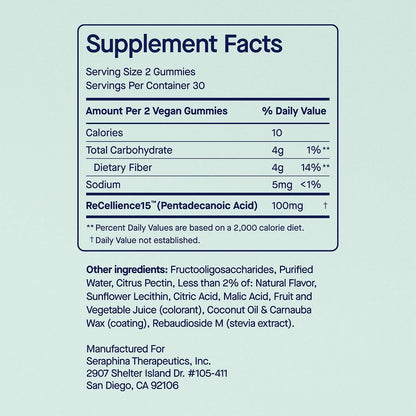 Fatty15 Gummies for Adults